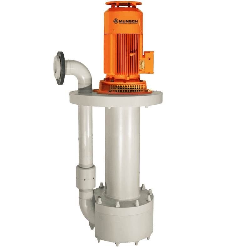 Closecoupled pumps Munsch English